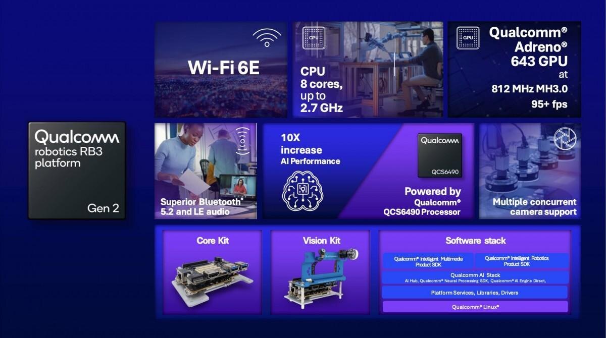 Qualcomm представил новый чип Wi-Fi 5 Qualcomm