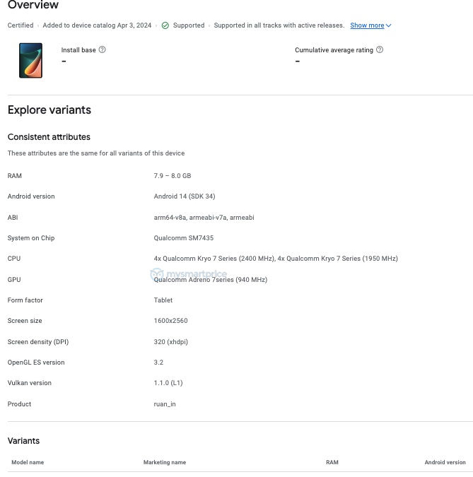 redmi pad pro play console listing indian variant