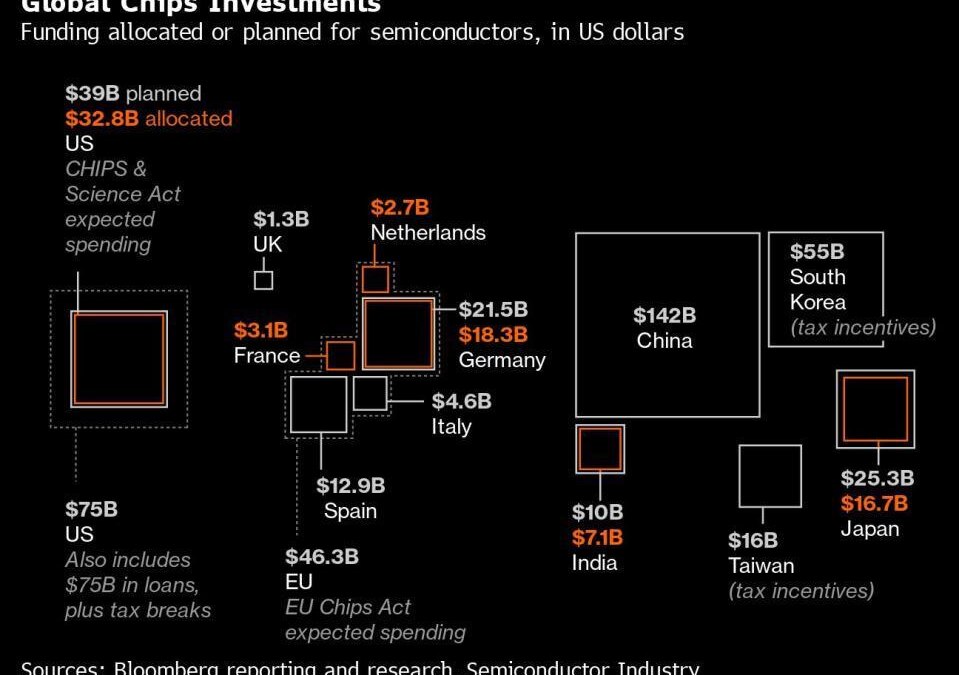 Южная Корея выделила 19 миллиардов долларов на развитие производства микросхем 3 78c764ef15ac898536a073f5e882aae8