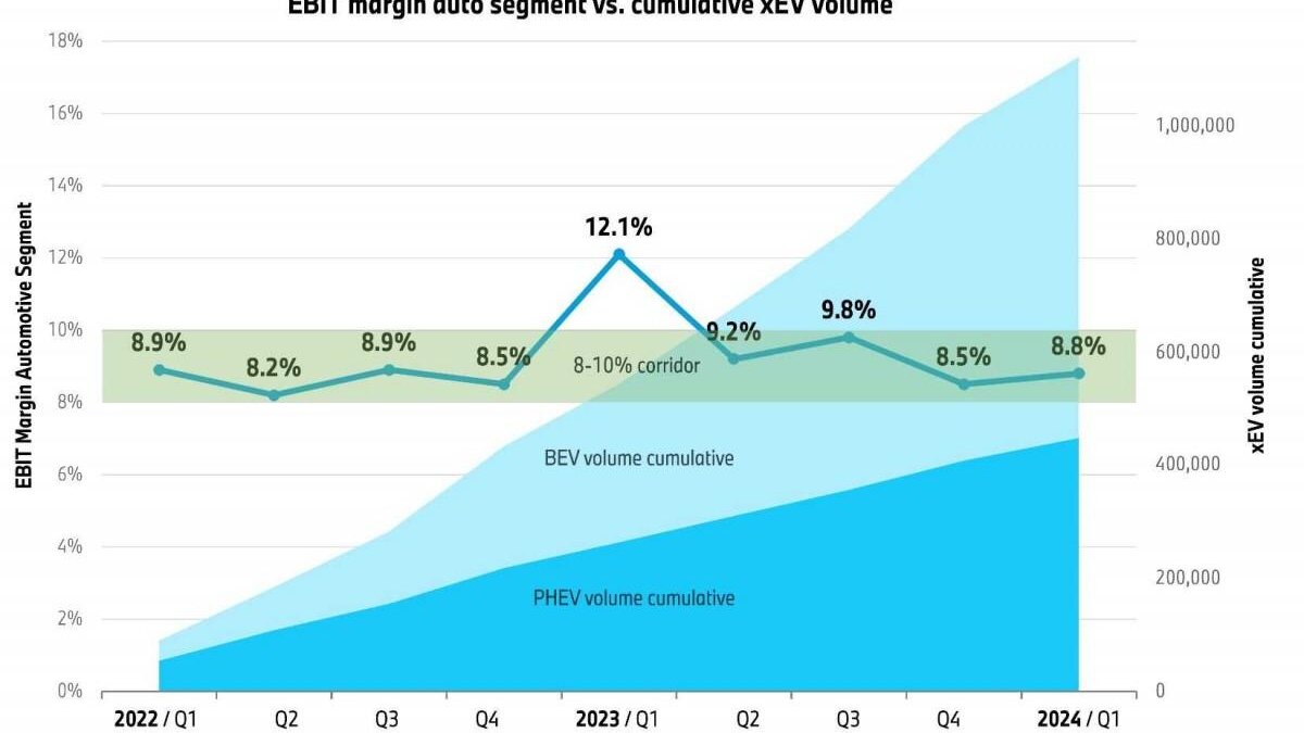 BMW представила финансовый отчёт за первый квартал и поделилась планами на будущее 6 BMW