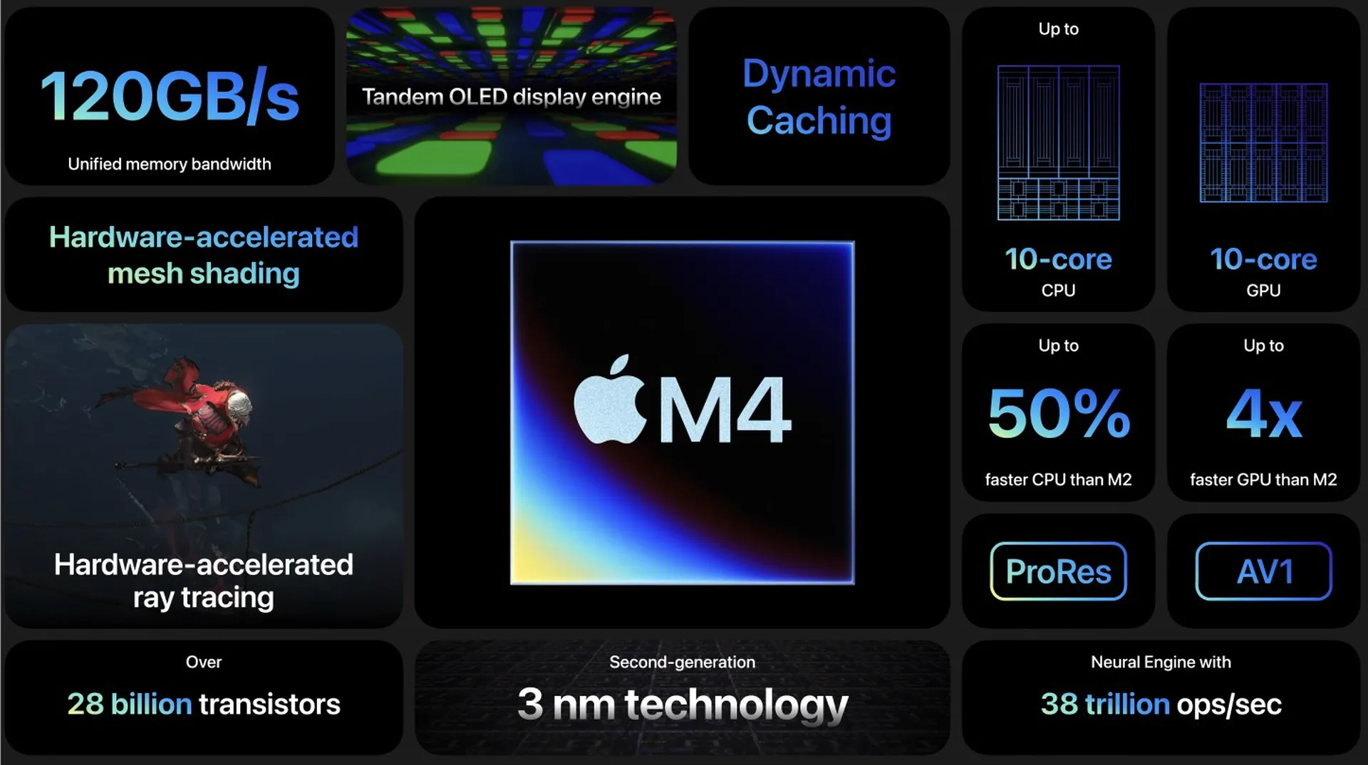 Apple выпустила чип M4