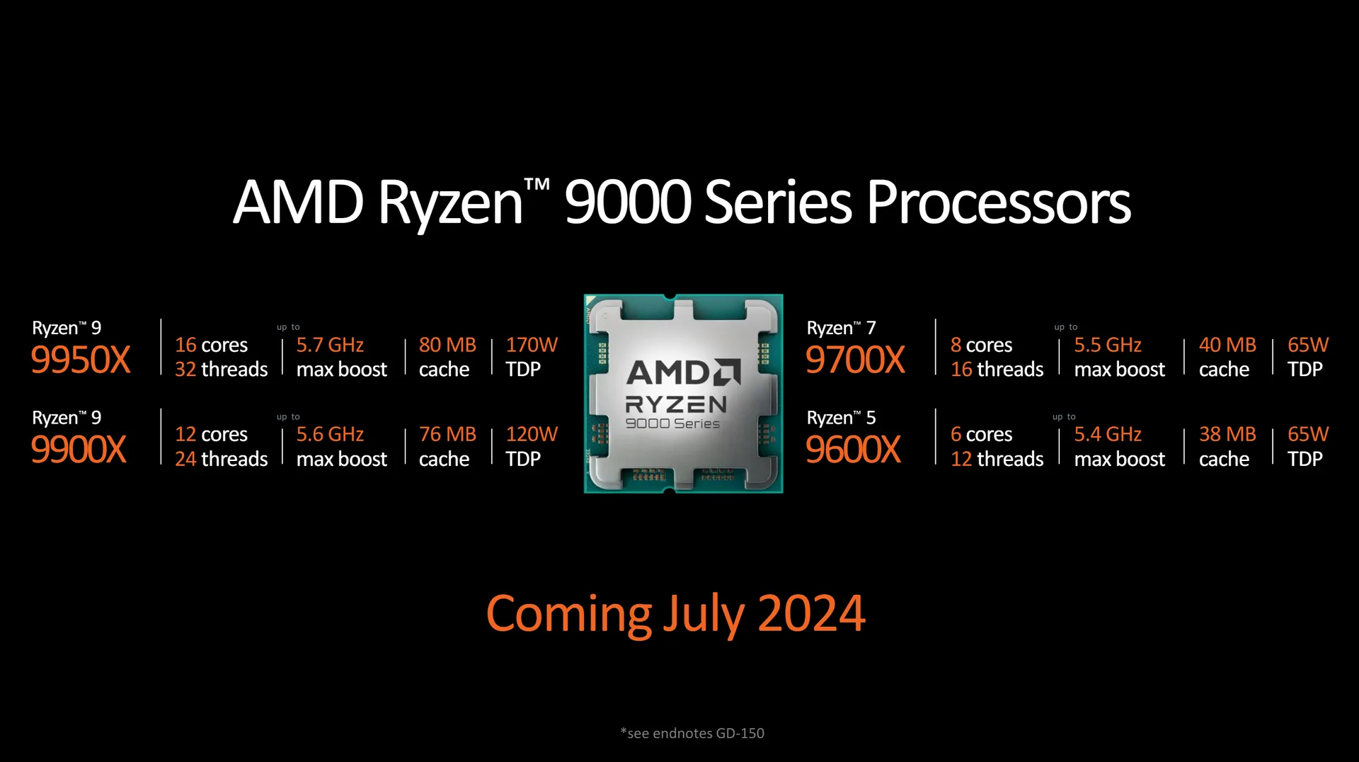 Computex 2024: первый процессор AMD Zen 5  монстр Ryzen 9 9950X