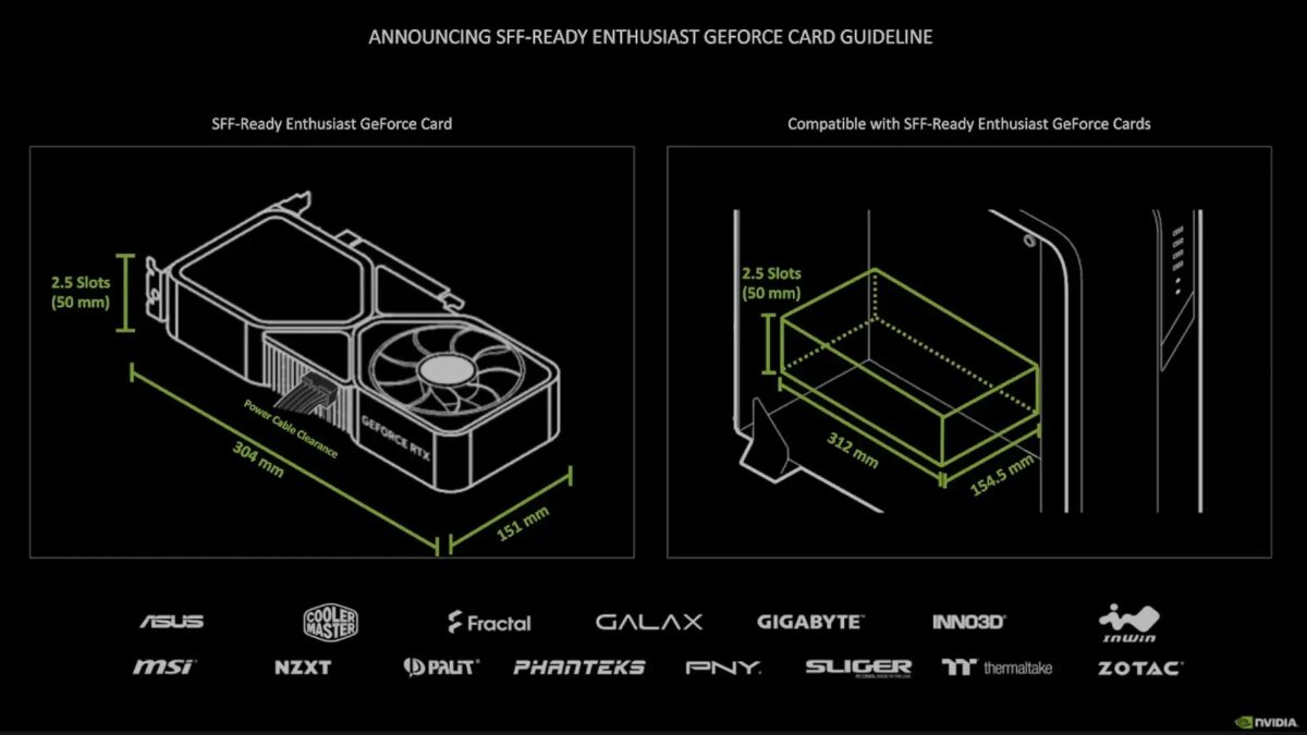 Графическая карта ASUS GeForce RTX с размерами и слотами