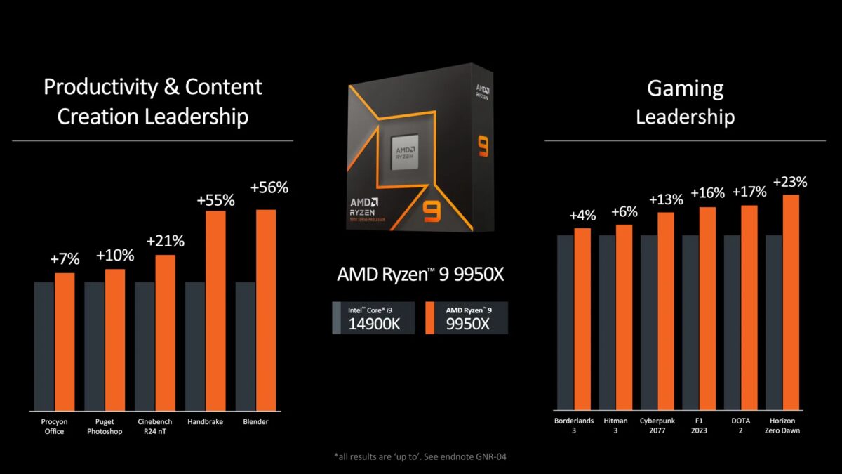 Computex 2024: первый процессор AMD Zen 5 – "монстр" Ryzen 9 9950X 8 ryzen9000vs14900k.png
