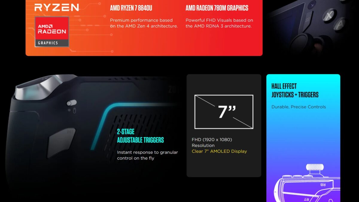 Computex 2024: Zotac показала Zone, свою портативную консоль 7 zone one pager.jpg
