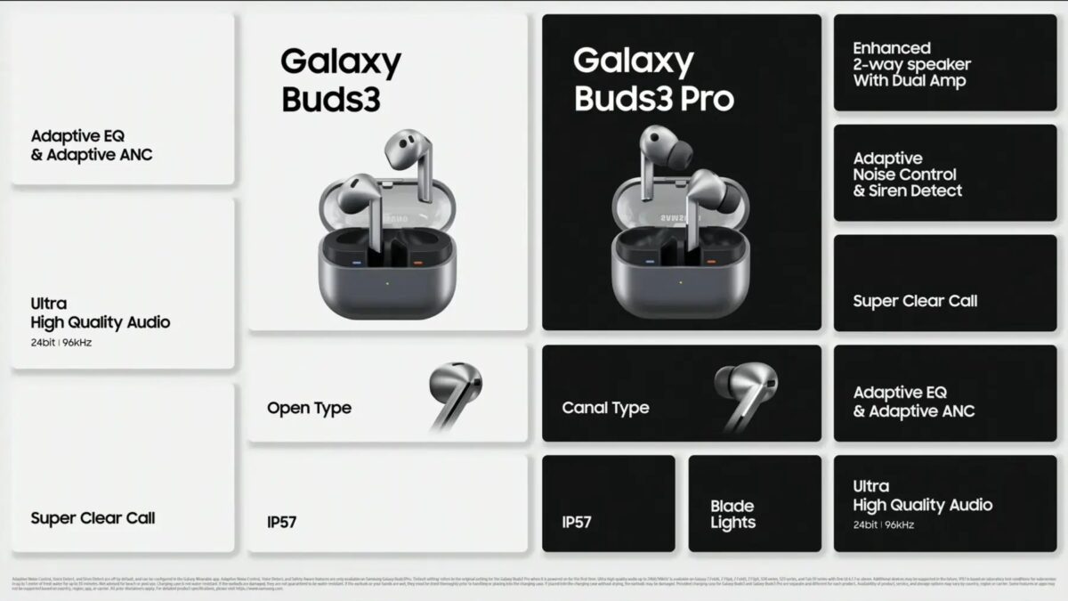 Вышли Samsung Galaxy Buds 3 и Galaxy Buds 3 Pro с ИИ и двойными динамиками 4