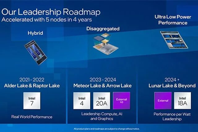Intel Arrow Lake