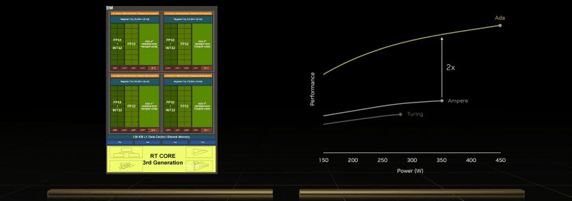 NVIDIA выпустит бюджетную видеокарту RTX 3050A 3 image 86