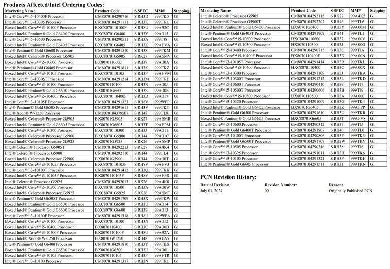Intel отправил на пенсию целое поколение процессоров 3 intel 10th gen core cpu discontinued 768x529 1