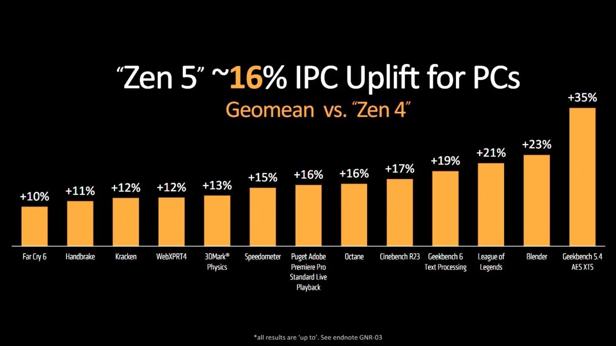 AMD Zen 5: все, что известно о процессорах нового поколения 17 AMD Zen 5
