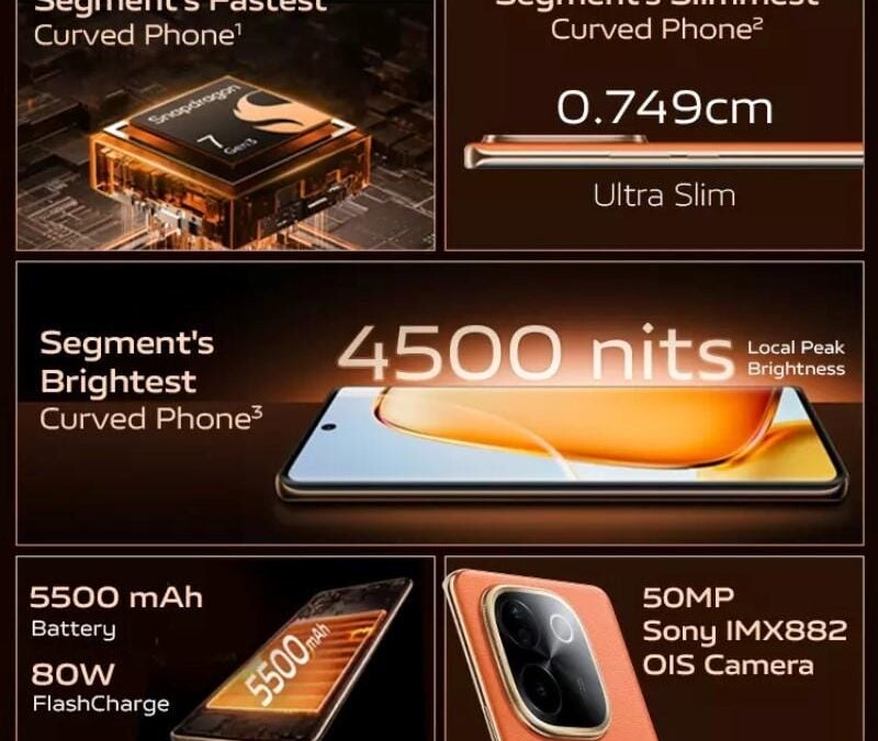 Vivo показал новый смартфон T3 Pro 5G с экраном 120 Гц и Snapdragon 7 9 1019 1