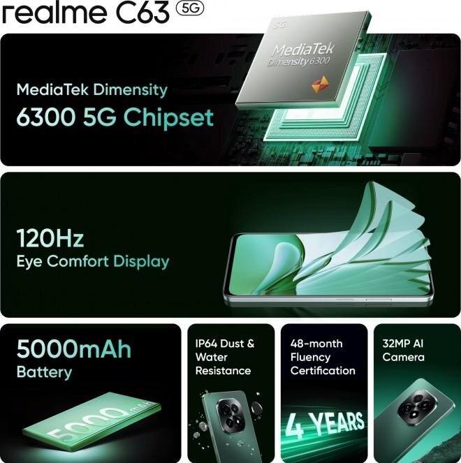 Realme C63