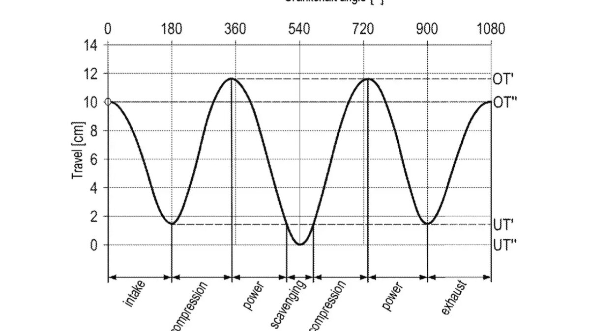Porsche запатентовала 6-тактный двигатель 15 porsche 6 stroke engine patent image 100942933 h