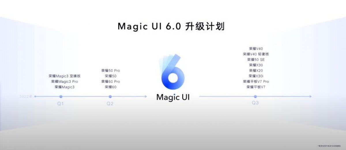 Honor announces Magic UI 6.0, here is the update roadmap for current devices