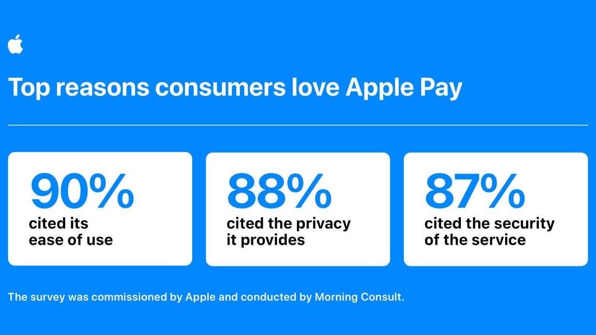 Инфографика о причинах любви к Apple Pay на синем фоне