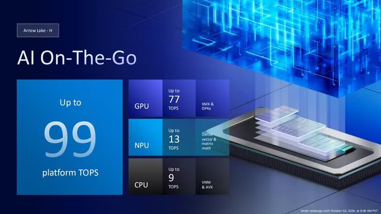 Intel Core Ultra 9 285K против AMD Ryzen 9 9950X: что выбрать? 19 arrow lake h