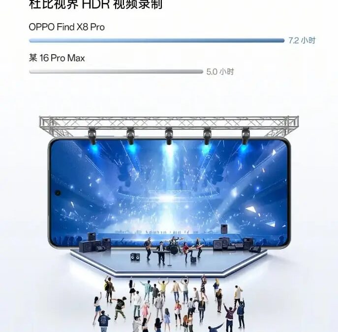 Oppo Find X8 Pro превосходит iPhone 16 Pro Max по времени автономной работы 6 find x8 pro battery life 2