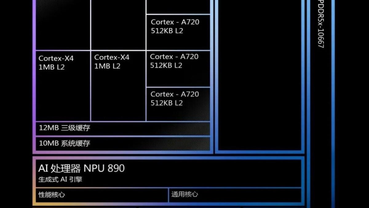 MediaTek официально представила процессор Dimensity 9400 с частотой 3,63 ГГц 5 gsmarena 000 1