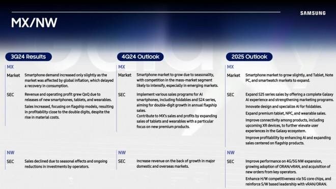 Samsung планирует выпустить устройство расширенной реальности в 2025 году 3 Samsung