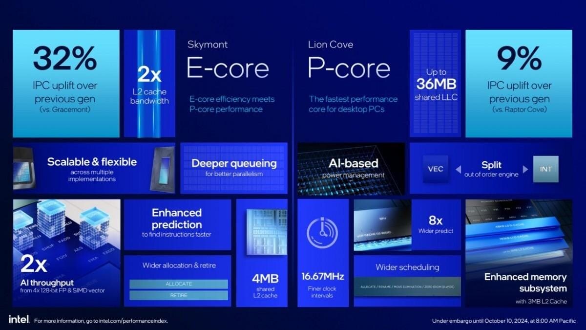 Intel анонсировал новые процессоры Core Ultra 200S 5 gsmarena 001 11