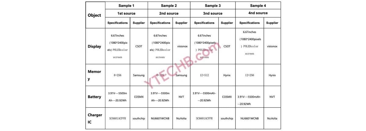 Redmi Note 14 Pro 4G: утечка характеристик 3 gsmarena 001 14