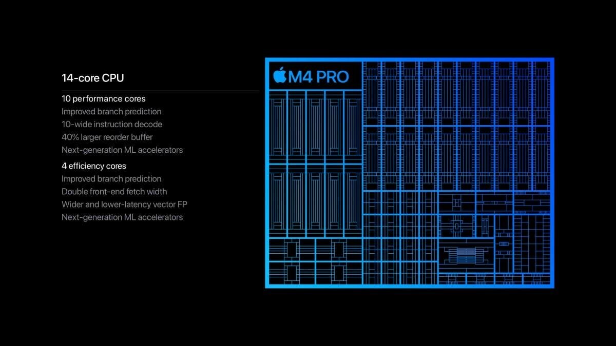 Apple представляет M4 Pro и M4 Max с 16 ядрами ЦП и 40 ядрами ГП 6 Apple