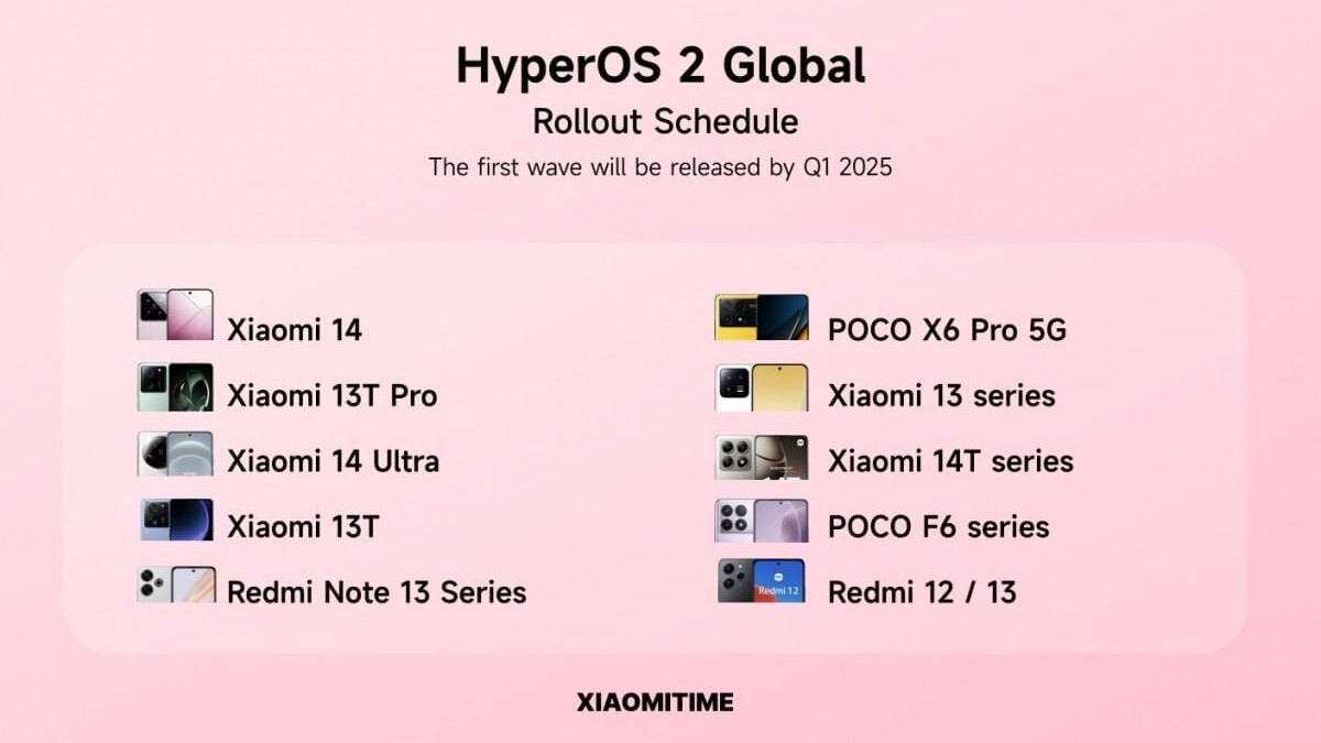 HyperOS 2