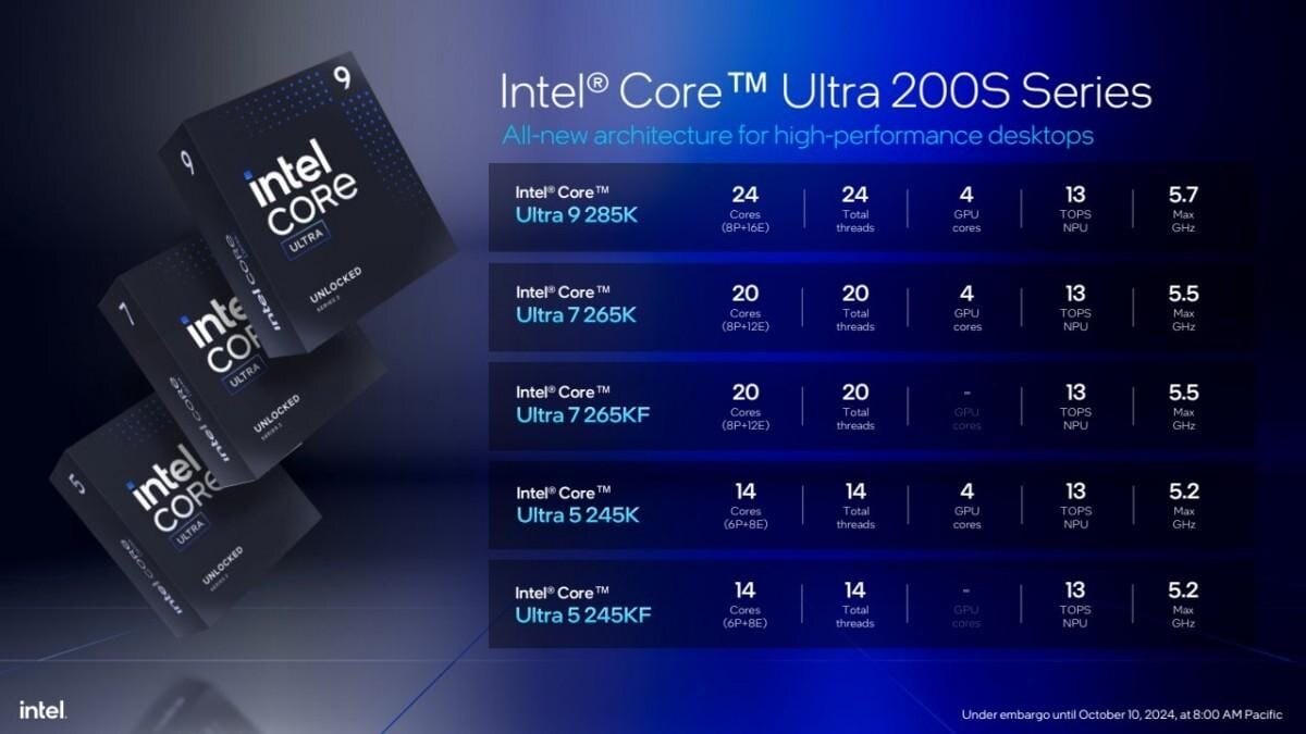 Intel анонсировал новые процессоры Core Ultra 200S 6 gsmarena 003 2