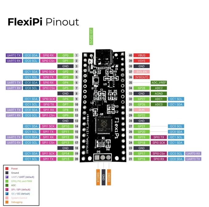 FlexPi: Гибкая версия Raspberry Pi Pico с RGB LED и USB-C уже на Kickstarter 6 hy3hevlhyizoqy4nhflnxm 1200 80.jpg