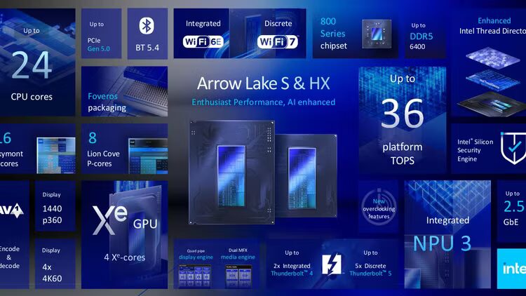 Intel Core Ultra 9 285K против AMD Ryzen 9 9950X: что выбрать? 16 intel arrow lake launch slide arrow lake s
