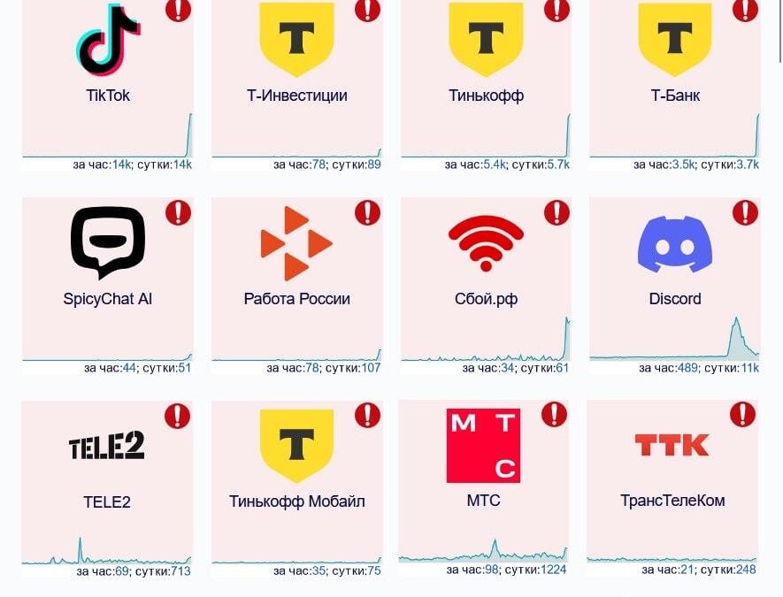 Десятки сервисов перестали работать в России в ночь на 31 октября 8 telegram cloud photo size 2 5267461936537266908 y