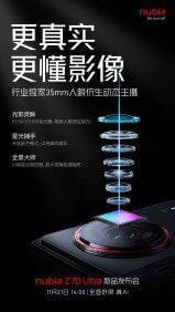Nubia делится подробностями камеры Z70 Ultra 7 1 13