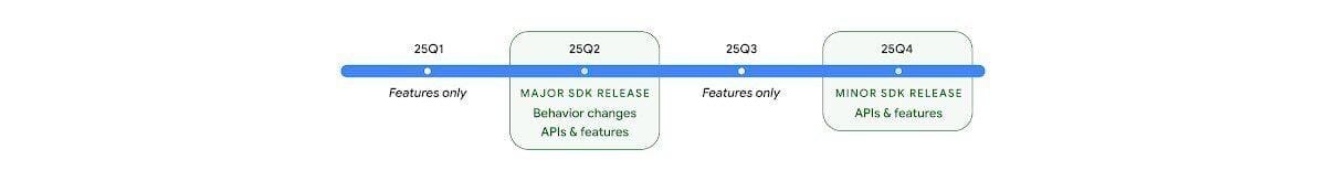 Apple может выбрать технологию складного дисплея Samsung для своей доступной гарнитуры Vision Pro 4 Apple