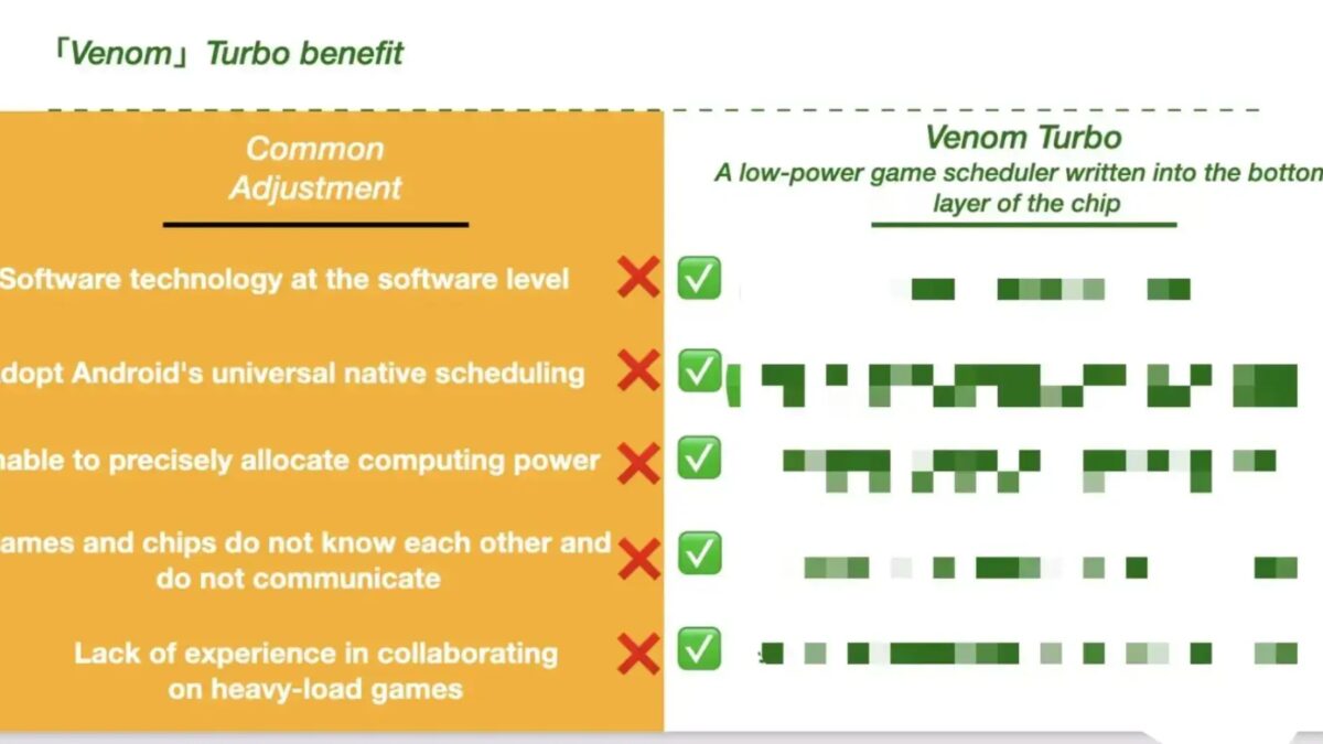 Oppo представляет революционную технологию Venom для смартфонов: новый уровень мобильного гейминга 3 Oppo