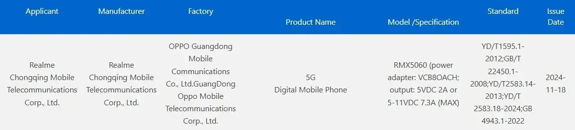 Realme GT Neo 7: первые подробности о будущем флагмане 3 Realme GT Neo 7