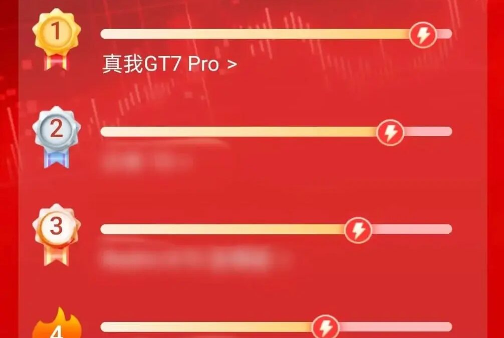 Realme GT7 Pro на базе Snapdragon 8 Elite побил рекорд продаж компании за первый день 4 Realme GT7 Pro