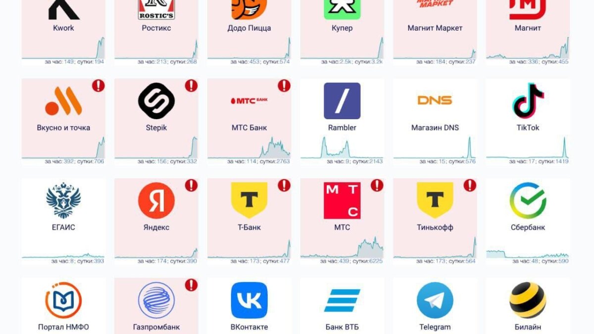 Масштабный сбой в работе российских сервисов 29 ноября 3 telegram cloud photo size 4 5931749319730382154 y