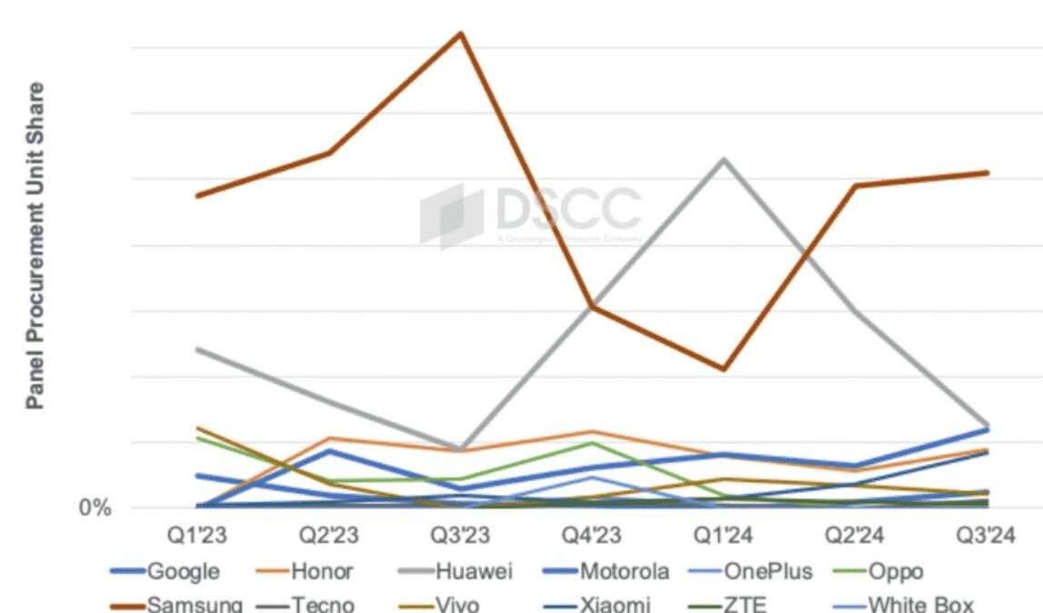 Складные смартфоны в поиске спасителя: рынок ждёт Apple 3 image
