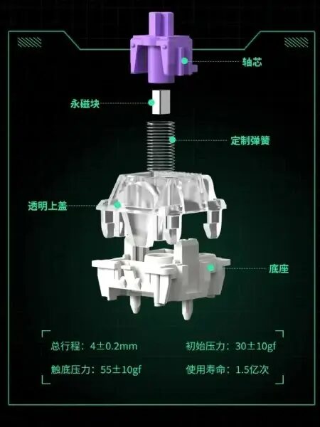 Keychron представил клавиатуру Q5 HE с инновационными возможностями и многоуровневыми настройками 5 Keychron