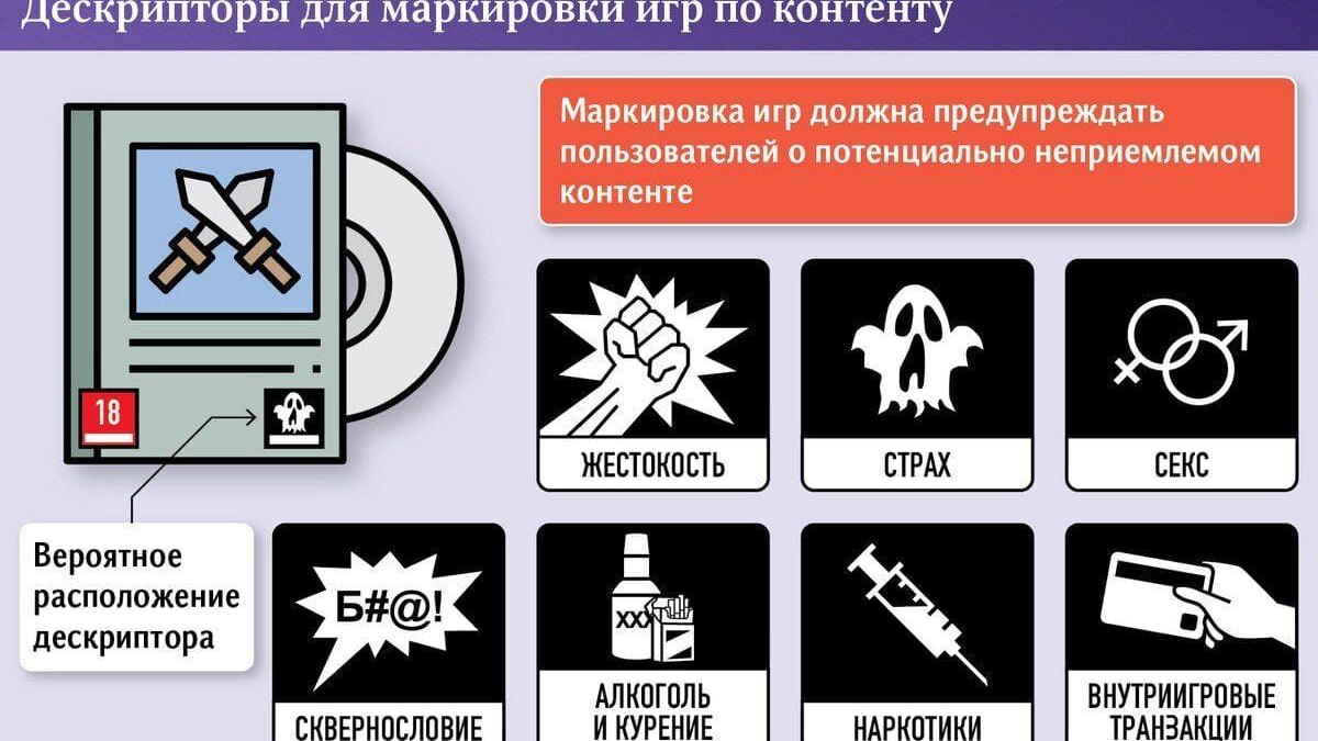 В России могут начать идентифицировать геймеров по телефону, биометрии или через Госуслуги 5 pduv3kpikoo4kz8f6ygk93k3lmk