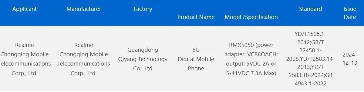 Раскрыты возможности быстрой зарядки Realme 14 Pro+ 3 realme 14 pro 3c certification