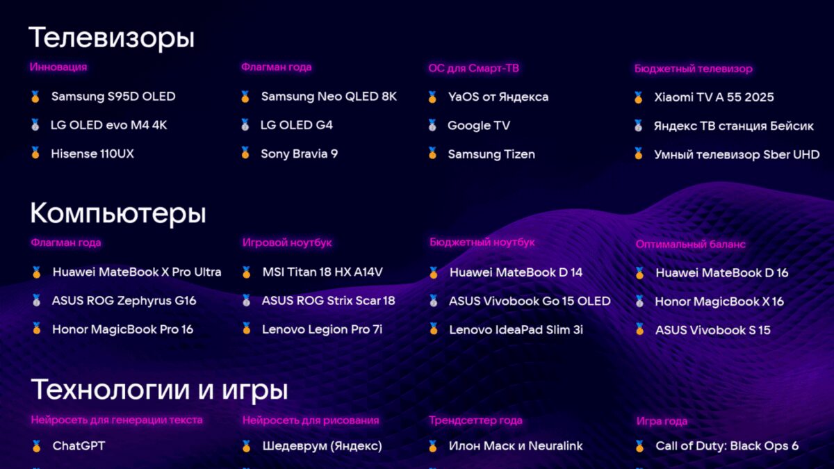 Читатели Hi-Tech Mail.Ru выбрали лучшие гаджеты 2024 года 5 gadzhet goda 2