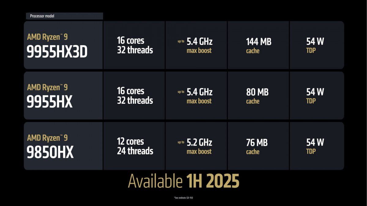 CES 2025: AMD анонсирует новые процессоры для ПК и ноутбуков 7 gsmarena 004