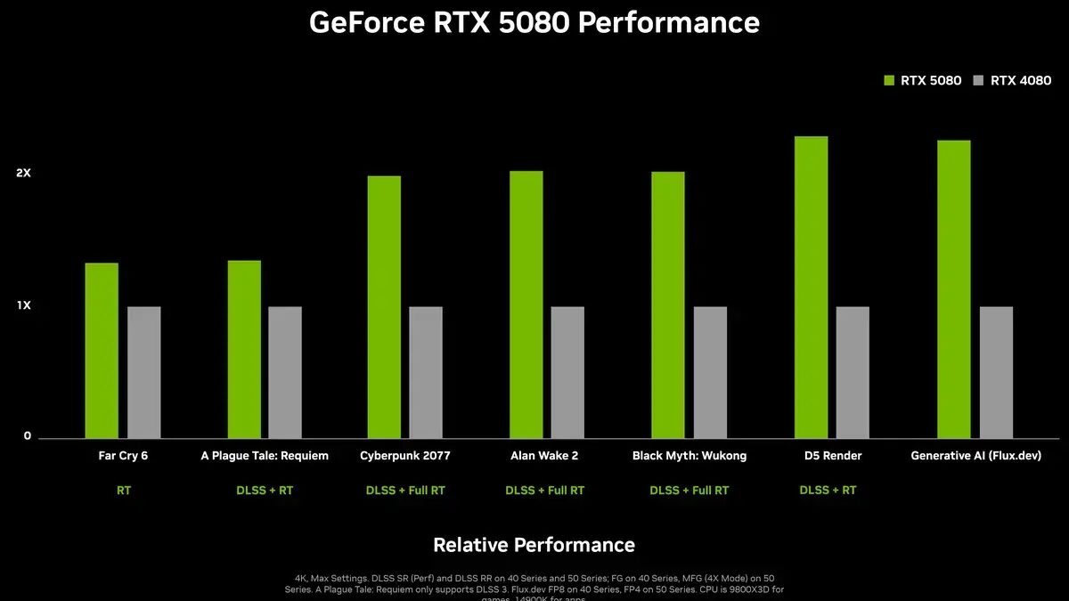 Nvidia RTX 5080