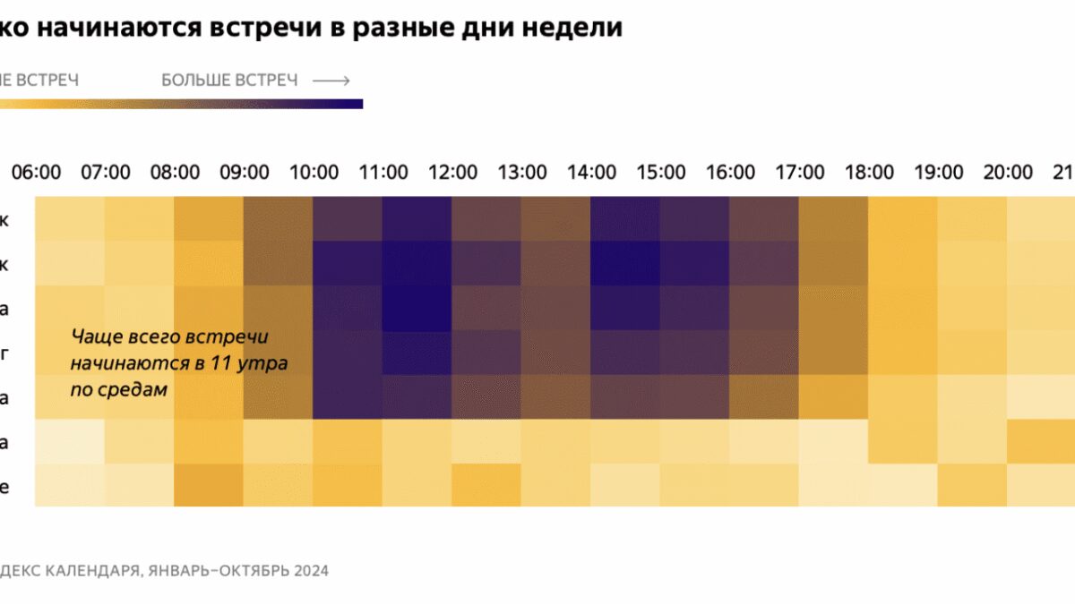Кто чаще всего проводит рабочие встречи в России? Яндекс выяснил любопытные закономерности 9 screenshot 2025 01 31 at 10.44.30