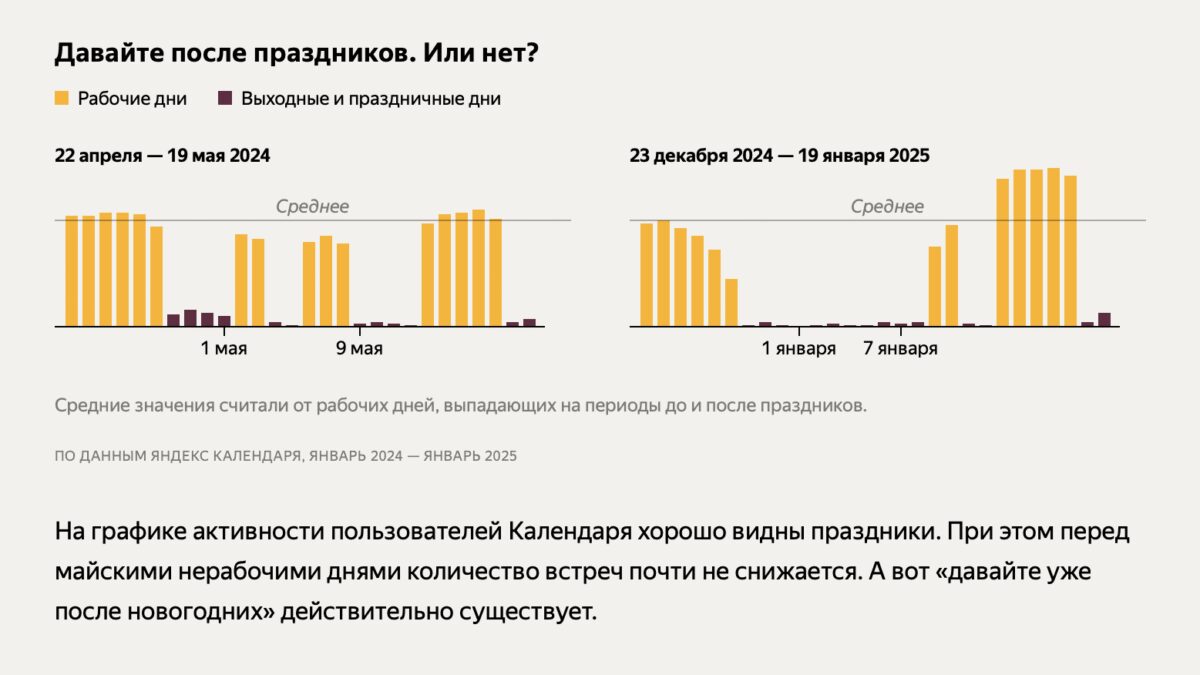 Кто чаще всего проводит рабочие встречи в России? Яндекс выяснил любопытные закономерности 11 screenshot 2025 01 31 at 10.44.46
