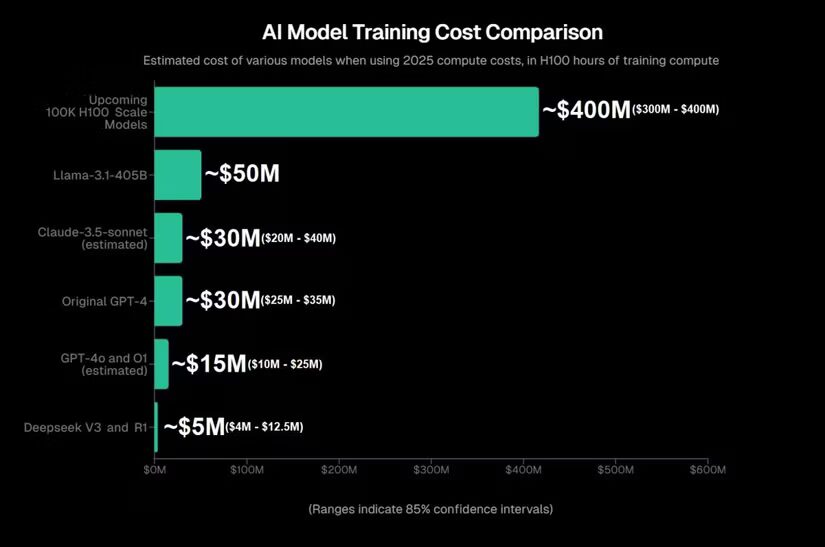 aran komatsuzaki training cost ai