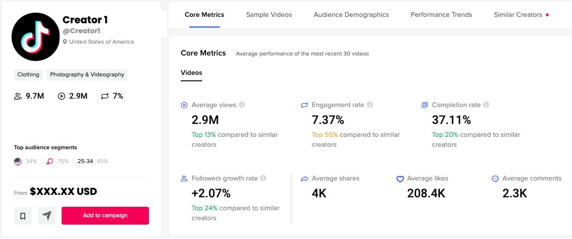 Статистика аккаунта TikTok Creator 1 с показателями видео