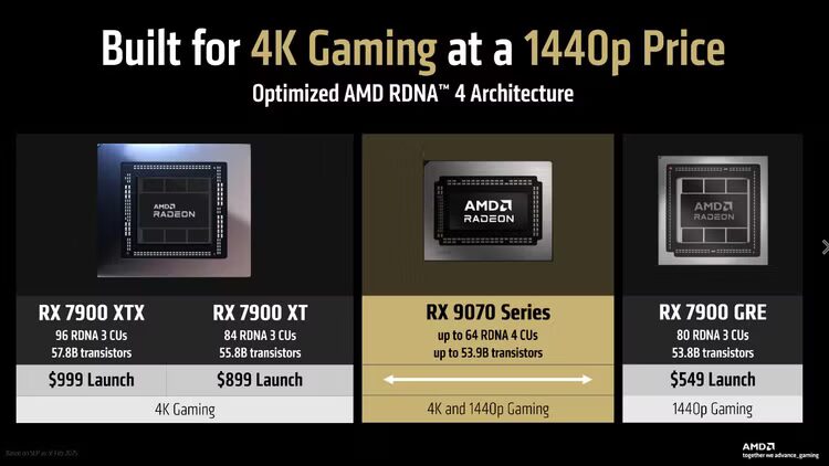 AMD Radeon RX 9070 XT: лучшая видеокарта для 4K за $600 9 rdna 4 gpu generation slide