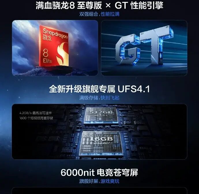Realme GT 7 Pro Racing Edition